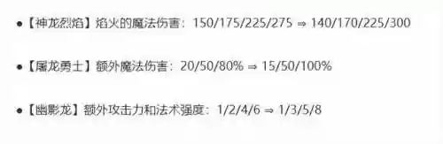 幽影格斗赛分阵容(暗影格斗3最厉害的套装)插图2
