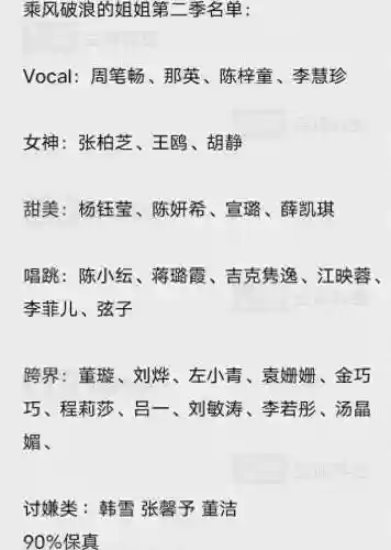 乘风的姐姐2嘉宾阵容新闻(乘风破浪2024第五季)