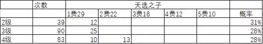 1316云顶阵容(云顶之弈11.15最新阵容)插图8