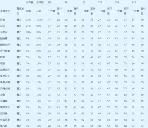 梦幻西游法伤加什么阵容(梦幻西游双法系队伍配置)插图10