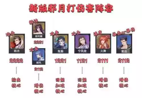 魂师对决唐昊打悬赏阵容(斗罗大陆魂师对决唐昊阵容推荐)插图4