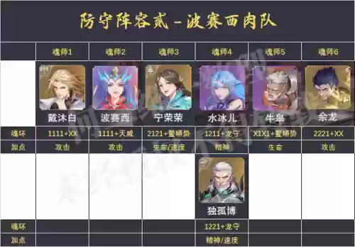 宗门掠战猫队防守阵容(炫宠战棋最强阵容)插图3