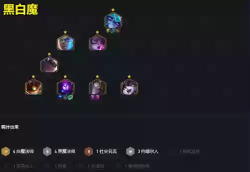 金铲铲霓虹新手易上手阵容(金铲铲之战新手速成阵容)插图5