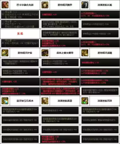 王者荣耀韩服剑魂搭配阵容(韩信适合什么阵容)插图1