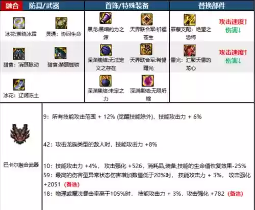 死灵术士110级装备搭配(110级版本职业装备搭配)插图9