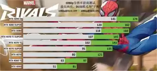 漫威英雄大乱斗阵容搭配(漫威英雄格斗游戏)插图13