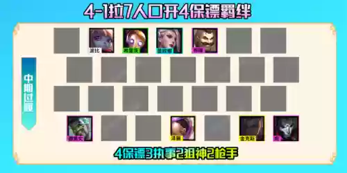 霓虹之夜95阵容装备(霓虹之夜全卡牌图鉴)插图6