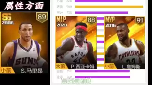 点券球星阵容(最强nba点卷球星推荐)插图2