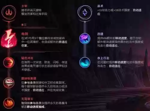 瞎子打野天赋(s14瞎子最新出装)插图3