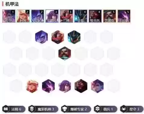 机甲成型阵容(机甲战队最强搭配)