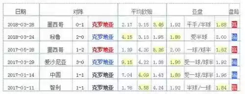 克罗地亚阵容18(克罗地亚队名单)插图1
