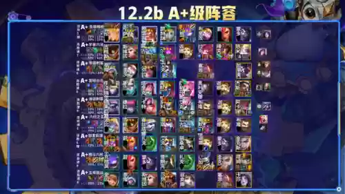 云顶18阵容(云顶最新阵容搭配全部图)插图4