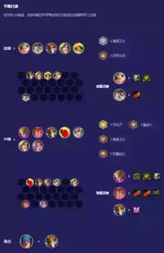云顶之弈六影最佳阵容(云顶之弈最强阵容搭配最新版本)插图5