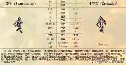 英雄无敌全系列兵种图鉴(英雄无敌九大阵营兵种)插图7 英雄无敌全系列兵种图鉴(英雄无敌九大阵营兵种)插图7