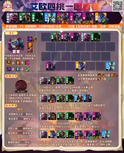 云顶阿克苏阵容(云顶之弈s5.5阿克尚阵容)插图3 云顶阿克苏阵容(云顶之弈s5.5阿克尚阵容)插图3