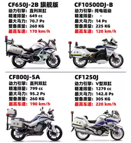 警用摩托阵容(中国新款警用摩托车)插图2