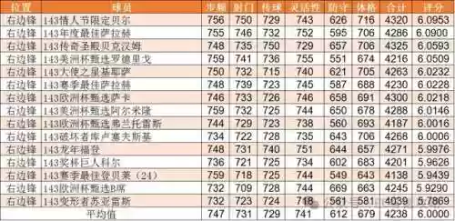 最佳阵容手游球星获得攻略(足球世界最佳阵容)插图8