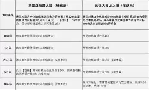 混师对决唐三阵容(斗罗大陆之魂师对决阵容搭配)插图5