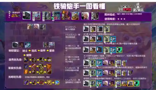 征服铁甲阵容(帝国征服者后期最强阵容)插图15