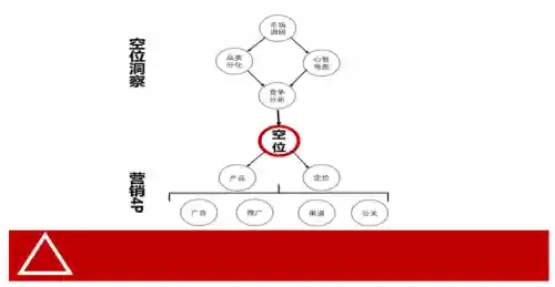 侧翼经理阵容装备(策略军团最强阵容装备)插图2