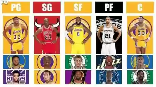 经典阵容和美职篮阵容(为什么美职篮写成nba)插图3