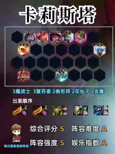 金铲铲之战哪套阵容厉害(新版金铲铲之战阵容推荐)插图1