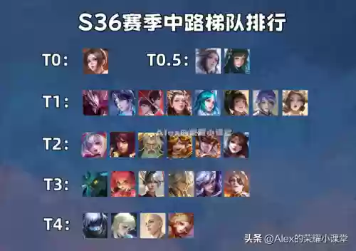 王者法王阵容(中单法王射手叫什么)插图1