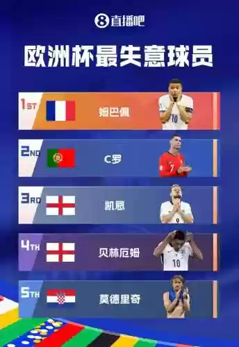 03年欧洲最佳阵容球队(历届欧洲最佳阵容)插图1
