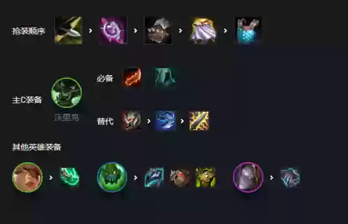 什么阵容好打炼金狼王(打月度boss最佳阵容)插图7