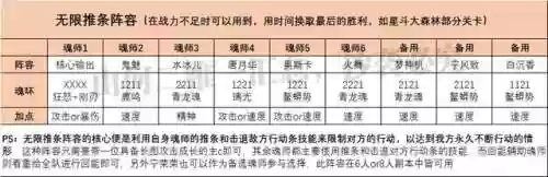 全民对决是什么阵容的(斗罗大陆全民对决上分阵容)插图6