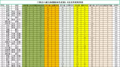 三国志11全明星阵容推荐(三国志11最强组合)