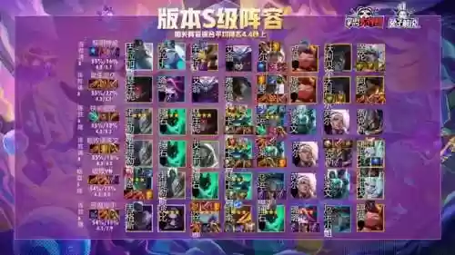 英雄之黎明4游侠阵容搭配(守望黎明英雄搭配图)插图4