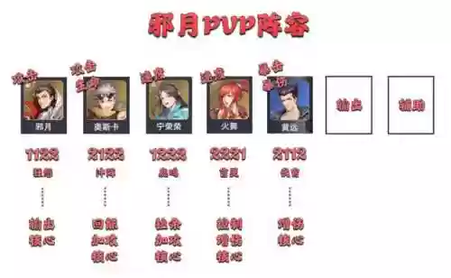 魂师对决邪月前期副本阵容(魂师对决平民用啥阵容)插图7