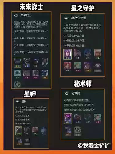 金灿灿冰剑阵容(金铲铲阵容搭配)插图27