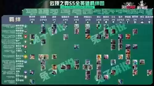 光明五龙族搭配什么阵容(光明与黑暗最强阵容)插图36
