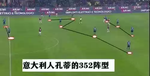 孔蒂国米352阵容搭配(孔蒂的切尔西最佳阵容)插图3