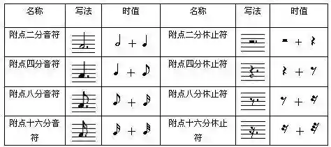 音符符号大全可复制(免费伴奏曲库大全)插图22