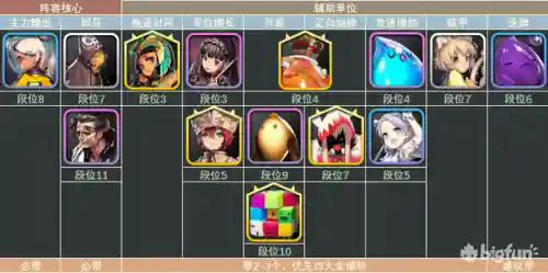 天命之子 星云阵容(天命6最强阵容推荐)插图31