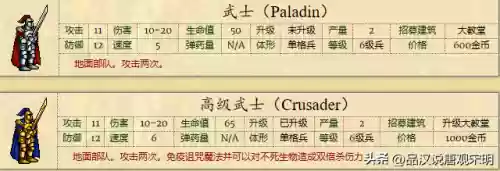 英雄无敌全系列兵种图鉴(英雄无敌九大阵营兵种)插图6 英雄无敌全系列兵种图鉴(英雄无敌九大阵营兵种)插图6