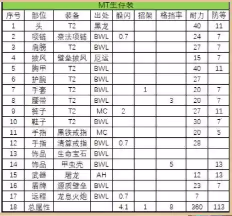 部落冲突防御战士阵容推荐(部落冲突最强兵种搭配)插图2