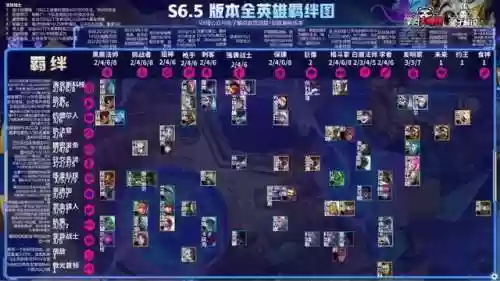 狼人阵容云顶之弈6.5(狼人对决自走棋阵容推荐最新)插图5