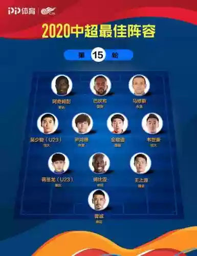 中超15轮最强阵容(中超最新积分榜2024热)