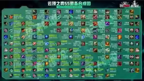 云顶六边形战士阵容(6斗士云顶之弈阵容)插图4