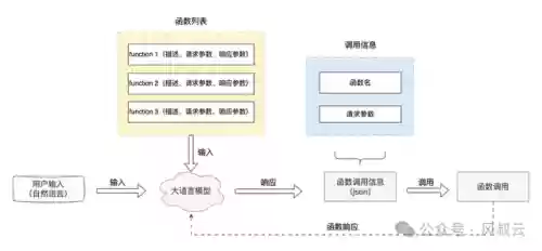 代号对弈三国阵容推荐最新(三国最强阵容搭配)插图14
