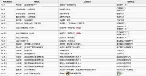 碧蓝航线暗号任务(碧蓝航线怎么解锁茗)插图2