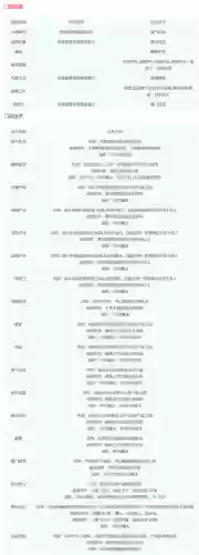 梦幻西游门派技能详细介绍(2024梦幻最火的5开门派)插图1
