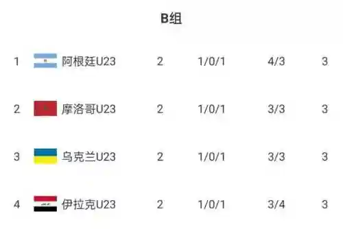 阿根廷国家队赛前阵容阵容(西班牙国家队最新阵容)插图2