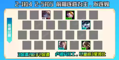霓虹之夜95阵容装备(霓虹之夜全卡牌图鉴)插图5
