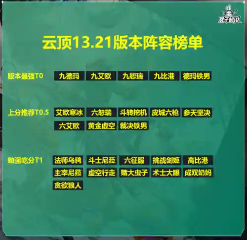 转职王者阵容(王者荣耀全法师阵容)插图1