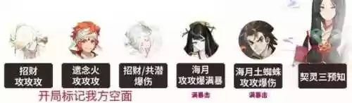 周一到周四的麒麟阵容空面(阴阳师打麒麟什么阵容伤害高)插图2